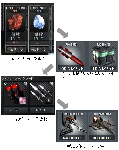 画像ギャラリー No.005のサムネイル画像 / Webゲー,推奨コンテンツ「DarkOrbit」のゲーム概要を紹介