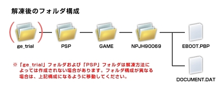 ꡼ No.022Υͥ / ȿ餦ԡɤȤʤꡤȹӿɤǤ衪PSPGOD EATERθǤ4GamerUp