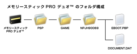 ꡼ No.023Υͥ / ȿ餦ԡɤȤʤꡤȹӿɤǤ衪PSPGOD EATERθǤ4GamerUp