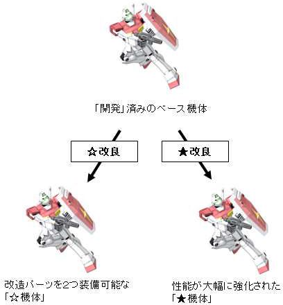 ꡼ No.001Υͥ / GNO3ǽ˶ȡɵΡɤγȯ15ǽ