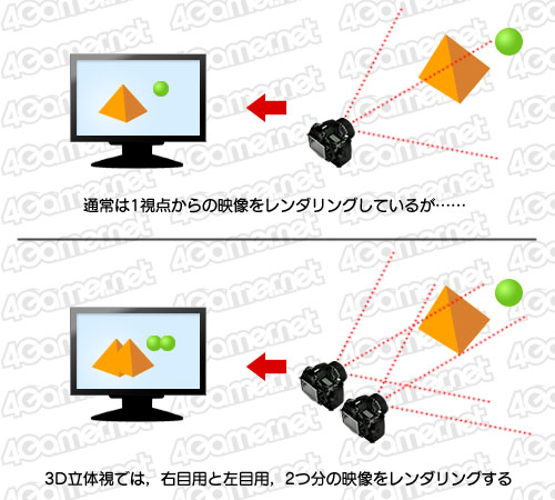 ���������꡼ No.006�Υ���ͥ������ / ���������ʡ�3DΩ�λ��̵�����4��Ʊ��������Ǥ�3D�ƥ�Ӥ�Ω�λ�ץ쥤�����ȥ�����ƥ��������롩