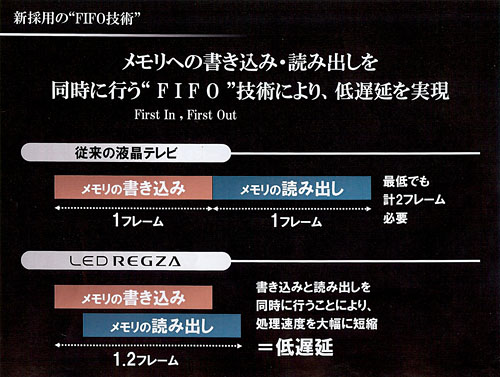 画像ギャラリー No.011のサムネイル画像 / 【西川善司】アナタははるか昔の映像を見ている!〜ゲーマーの敵「ディスプレイ表示遅延」の正体に迫る