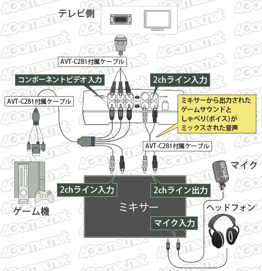 ꡼ No.010Υͥ / ʡۥץǥХAVT-C281פȤäּ¶ץ쥤ư׺ˡ