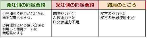 ꡼ No.002Υͥ / ¡̵֤ϤʤޤΤɤ򤱤Τ