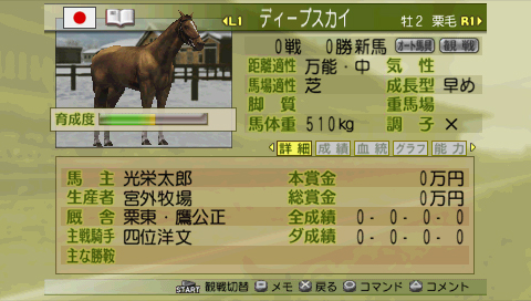 ꡼ No.004Υͥ / ֥ƥ the BestפˡPSPѶϥWinning Post 7 2009פΥǤо