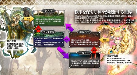 ꡼ No.005Υͥ / ɦ¥ƥȤ7ͽꡣMagic World Beginsǥƥ罸»ܡ4GamerɼȤ3000̾ʬѰ