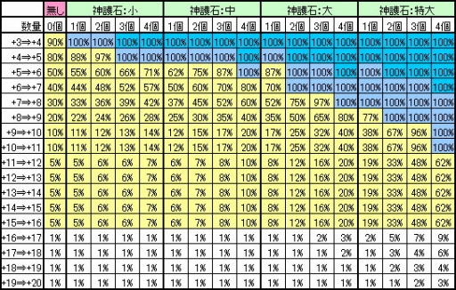 ꡼ No.001 | Magic World Begins׿ƥֱͺȢפ