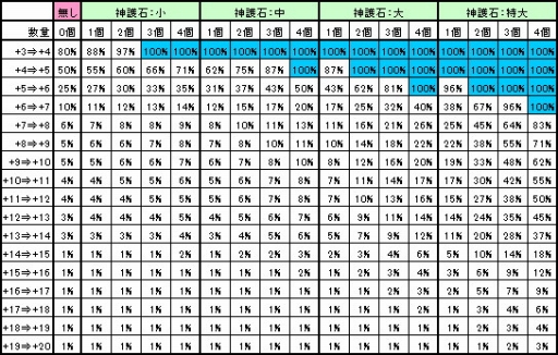 ꡼ No.002 | Magic World Begins׿ƥֱͺȢפ