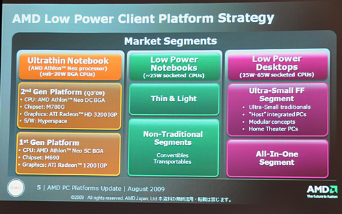 ꡼ No.007 | AMD2009ǯȾPCά򳫺š̤ȯɽCPUɽ䡤ʥХåƥ꡼ưɽˡƤ