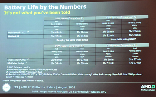 ꡼ No.015 | AMD2009ǯȾPCά򳫺š̤ȯɽCPUɽ䡤ʥХåƥ꡼ưɽˡƤ