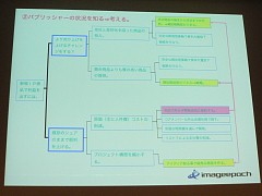 ꡼ No.006 | [CEDEC 2009]ǥ٥åѤѥ֥åȻȤɻ塩 ᡼ݥåθɱһ᤬Ʒ೫ȯפȤϡ