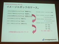 ꡼ No.008 | [CEDEC 2009]ǥ٥åѤѥ֥åȻȤɻ塩 ᡼ݥåθɱһ᤬Ʒ೫ȯפȤϡ