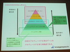 ꡼ No.009 | [CEDEC 2009]ǥ٥åѤѥ֥åȻȤɻ塩 ᡼ݥåθɱһ᤬Ʒ೫ȯפȤϡ