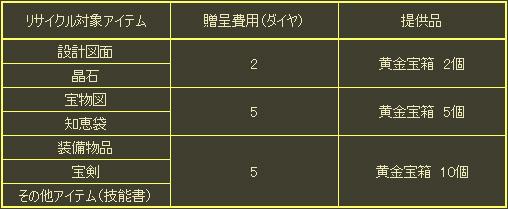 ꡼ No.001Υͥ / ֥ѥҡס2֥ƥꥵפ39ޤǼ»