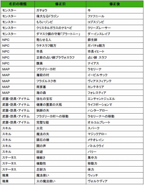 ꡼ No.017 | ֥饦MMORPG֥ե饴ꥢסƥƥȤκǿ