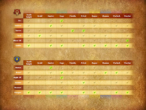 画像ギャラリー No.031のサムネイル画像 / 「World of Warcraft スターターガイド2010」第2回:「Cataclysm」の新要素を検証する(まだ拡張パック買わない人向け編)