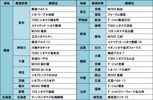 ꡼ No.003Υͥ / ǡ֥ڥ륽33Ϥκǿӥ奢PV
