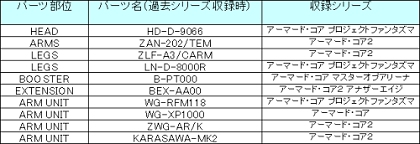 ꡼ No.020Υͥ / ʬAI꡼ʤARMORED CORE SILENT LINE PortableסѡĤ줿ǿҲ