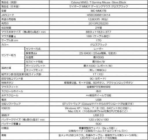 ꡼ No.001Υͥ / Mad CatzMMOޥCyborg M.M.O. 7פ˹οǥ뤬ä롣222˹ȯ