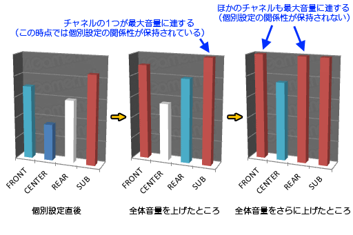 画像ギャラリー No.041のサムネイル画像 / Mad Catz製ヘッドセット「TRITTON Pro+」レビュー。鬼門中の鬼門となる“リアル5.1ch”な新モデルに見るべきものはあるのか