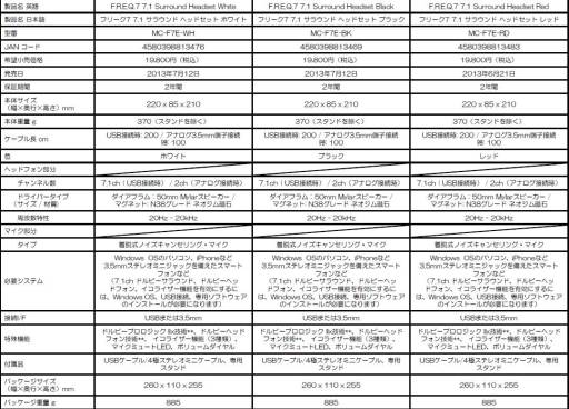 画像ギャラリー No.007のサムネイル画像 / Mad Catzのヘッドセット「F.R.E.Q.7」に「ホワイト」「ブラック」「レッド」が加わる