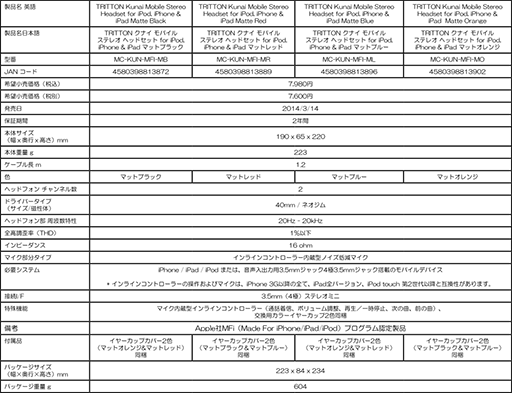 画像集#007のサムネイル/Mad Catz,ゲーマー向けヘッドセット「Kunai」のiOSデバイス向けモデルを3月14日に発売。Apple公式ライセンス取得済み