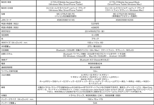 画像集#006のサムネイル/Mad Catz,PCとAndroid端末両対応のBluetoothゲームパッドを6月27日発売。スマートフォンを固定できるグリップ付き
