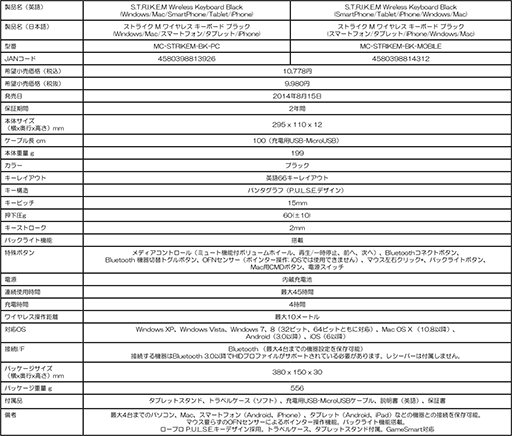 画像集#007のサムネイル/Mad Catz,近未来的デザイン採用のBluetooth接続型キーボード「S.T.R.I.K.E. M」を国内発売
