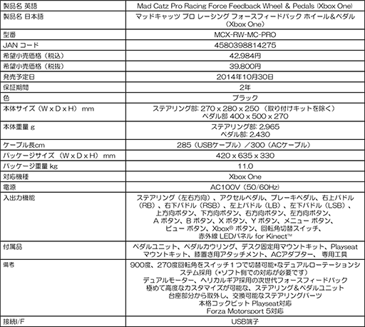画像ギャラリー No.002のサムネイル画像 / Mad Catz，発売延期されていたXbox One用ステコンを10月30日に発売
