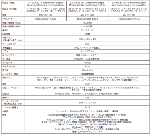 ꡼ No.001 | 㼴ߴåѤαѸ쥭ܡɡS.T.R.I.K.E. TEפ˹֤ΥХ꤬о