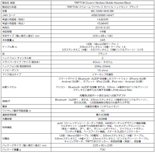 ꡼ No.001Υͥ / Mad Catzޥ۸BTإåɥåȤȯ䡣бMHL֥