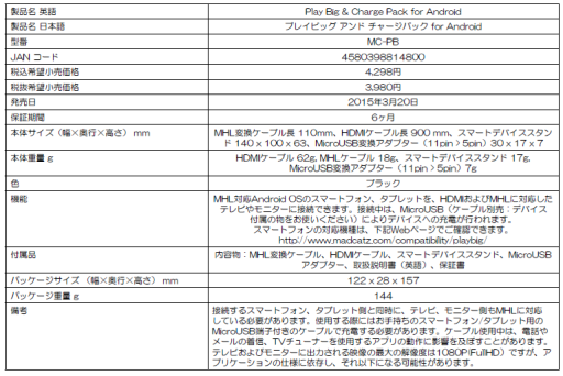 ꡼ No.003Υͥ / Mad Catzޥ۸BTإåɥåȤȯ䡣бMHL֥