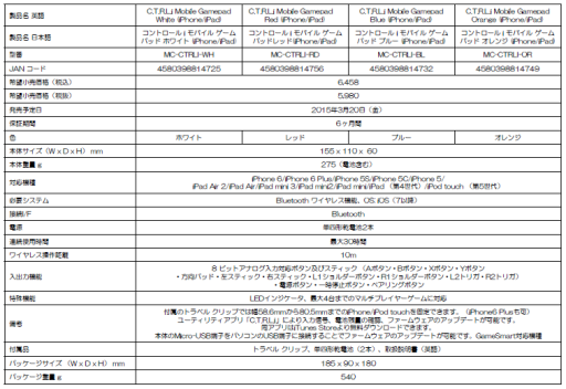 ꡼ No.026 | Mad CatziOSǥХѥåɡC.T.R.L.iפ˥Х4ɲ