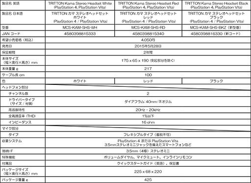 ꡼ No.003 | Mad CatzPS4PS VitaѥإåɥåȡTRITTON Kamaפ˥ۥ磻ȤȥåɤΥХɲá¸Υ֥åǥ;夲
