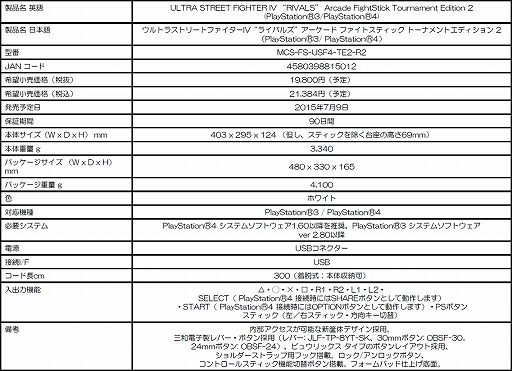 ꡼ No.004 | Mad CatzPS4PS3ξбTE2פΡ֥IVץǥǥ쿷79ȯ