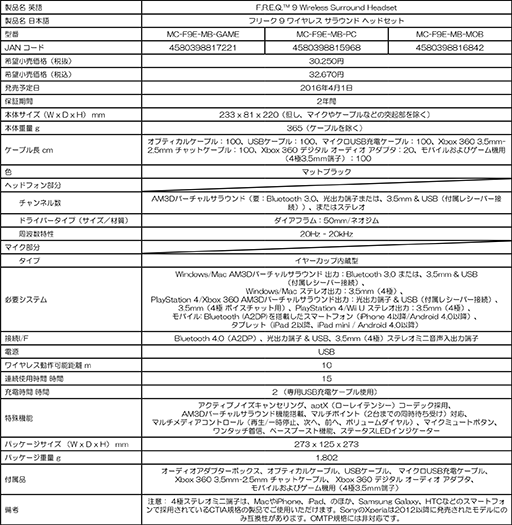 ꡼ No.014 | ƥ֥Υ󥻥󥰵ǽܤΥ磻쥹פ伪鳰ˤ󥤥䡼ʤɡMad Catzإåɥåȷ3ʤȯ