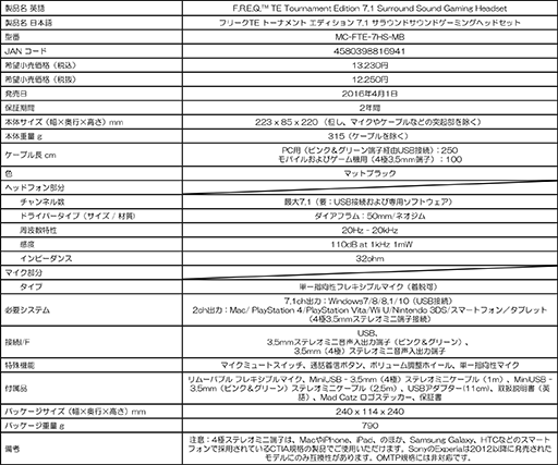 ꡼ No.015 | ƥ֥Υ󥻥󥰵ǽܤΥ磻쥹פ伪鳰ˤ󥤥䡼ʤɡMad Catzإåɥåȷ3ʤȯ