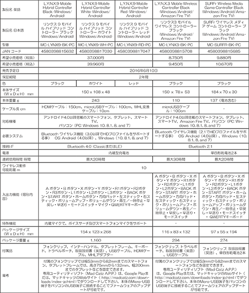 ꡼ No.014 | Mad CatzѷΥߥåBluetoothѥåɡL.Y.N.X. 9פ4ߤǹȯ