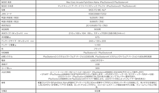 ꡼ No.005 | Mad Catz1ߤ㤨PS4PS3ξбξArcade FightStick Alphaפ817˹ȯ
