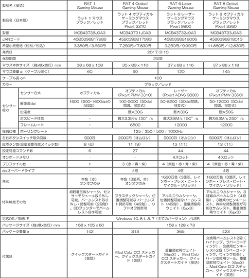 ꡼ No.014 | Mad Catzޡ磻䡼ɥޥRATפ쿷LEDߥ͡Ѥη4ʤȯ