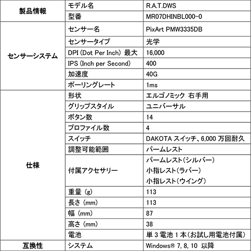 Mad CatzٱȼåѤޡޥȯ䡣磻쥹ȥ磻䡼ɥǥ饤ʥå