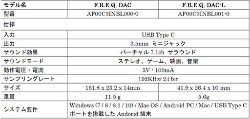 ꡼ No.007 | Mad CatzٱȼåѤޡޥȯ䡣磻쥹ȥ磻䡼ɥǥ饤ʥå