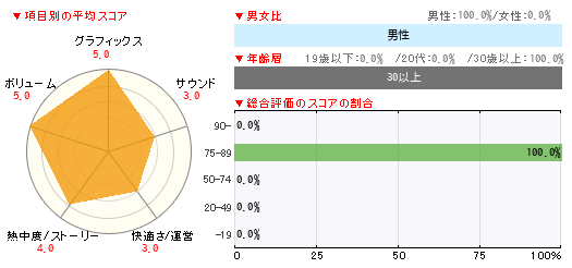 読者レビュー/Lの季節 ダブルポケット［PSP］ - 4Gamer