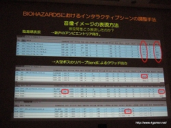 ꡼ No.018 | CEDEC 2009ϡ֥Хϥ5ǸץĶꥵˡ