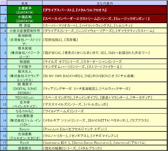 画像集 001 Psp用ソフト ダライアスバースト 18名のアーティストがアレンジを手がける