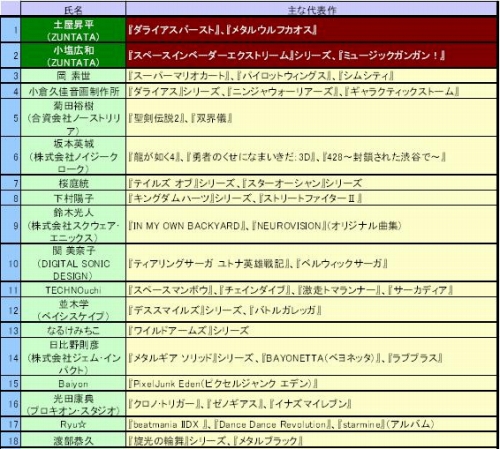 ꡼ No.001 | PSPѥեȡ֥饤Сȡס18̾ΥƥȤ󥸤꤬CD630ȯͽ