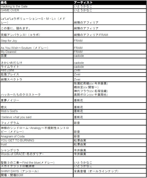 ꡼ No.003 | MAGES;FES 2023פθݡȤˡ3ǯ֤Υ饤֡ͥ٥