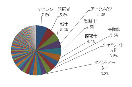 ꡼ No.006Υͥ / ArcheAgeס520ޤǼ»ܤ줿եߥ꡼ƥȡֺǽαפκǽץ쥤ȡ2󥢥󥱡Ȥ̤