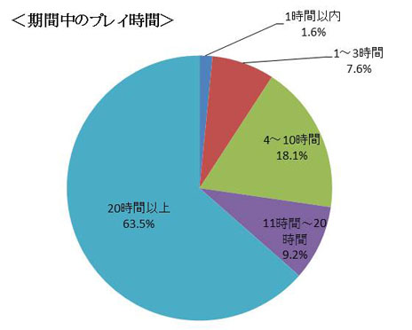 ꡼ No.009Υͥ / ArcheAgeס520ޤǼ»ܤ줿եߥ꡼ƥȡֺǽαפκǽץ쥤ȡ2󥢥󥱡Ȥ̤