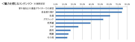 ꡼ No.012Υͥ / ArcheAgeס520ޤǼ»ܤ줿եߥ꡼ƥȡֺǽαפκǽץ쥤ȡ2󥢥󥱡Ȥ̤